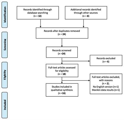 Experience in Transoral Robotic Surgery in Pediatric Subjects: A Systematic Literature Review